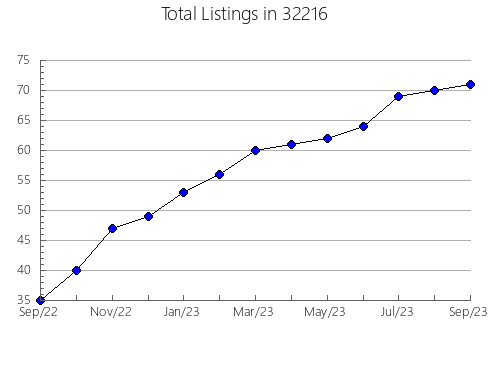 Airbnb & Vrbo Analytics, listings per month in 31808, GA