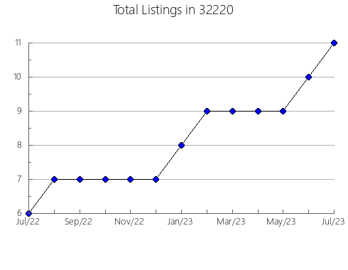 Airbnb & Vrbo Analytics, listings per month in 31820, GA