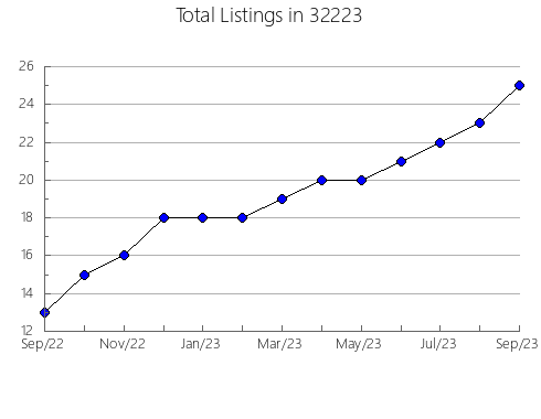 Airbnb & Vrbo Analytics, listings per month in 31824, GA