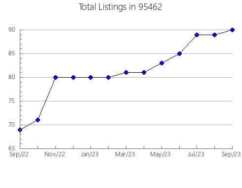 Airbnb & Vrbo Analytics, listings per month in 32034, FL