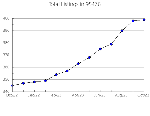 Airbnb & Vrbo Analytics, listings per month in 32060, FL