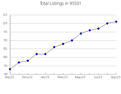 Airbnb & Vrbo Analytics, listings per month in 32084, FL