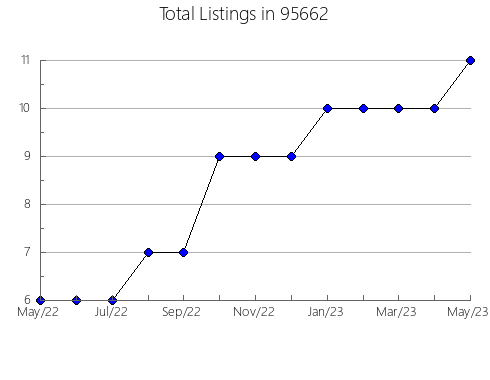 Airbnb & Vrbo Analytics, listings per month in 32322, FL