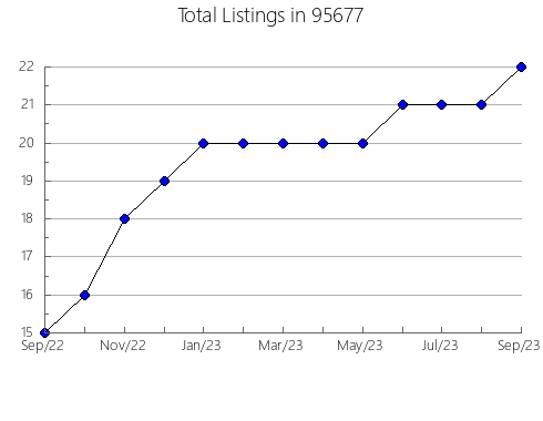 Airbnb & Vrbo Analytics, listings per month in 32348, FL