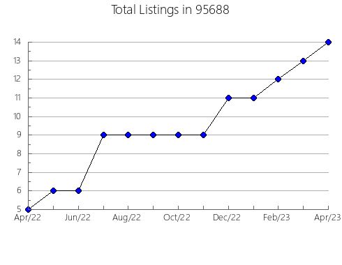 Airbnb & Vrbo Analytics, listings per month in 32408, FL