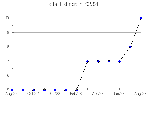 Airbnb & Vrbo Analytics, listings per month in 3241, NH