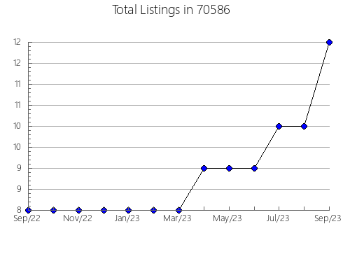 Airbnb & Vrbo Analytics, listings per month in 3243, NH