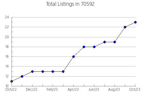 Airbnb & Vrbo Analytics, listings per month in 3246, NH