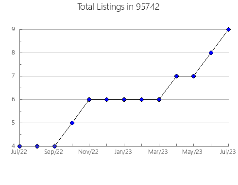 Airbnb & Vrbo Analytics, listings per month in 32503, FL