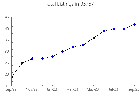 Airbnb & Vrbo Analytics, listings per month in 32506, FL