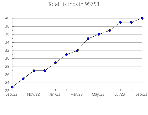 Airbnb & Vrbo Analytics, listings per month in 32507, FL