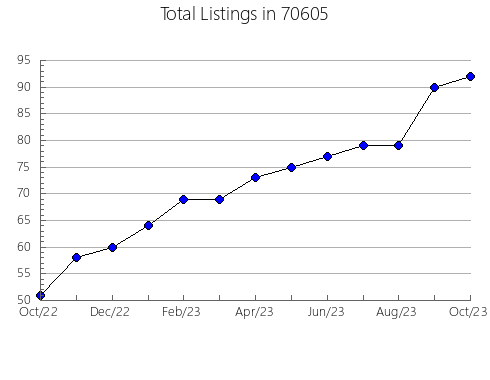 Airbnb & Vrbo Analytics, listings per month in 3251, NH