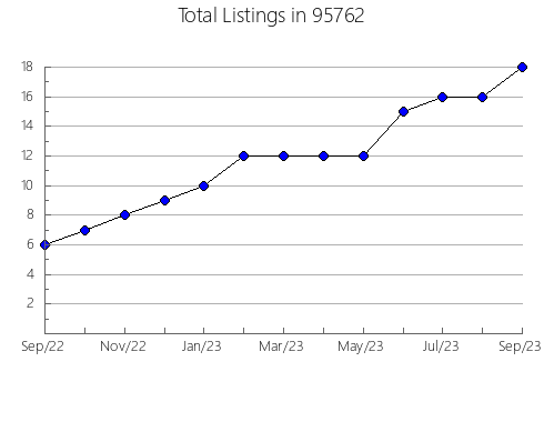 Airbnb & Vrbo Analytics, listings per month in 32514, FL