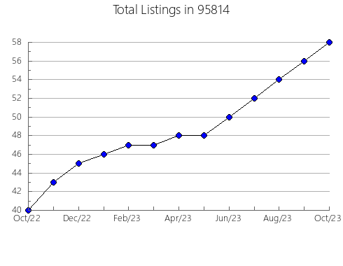 Airbnb & Vrbo Analytics, listings per month in 32534, FL