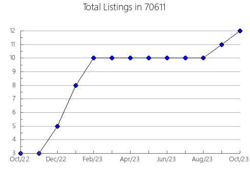 Airbnb & Vrbo Analytics, listings per month in 3254, NH