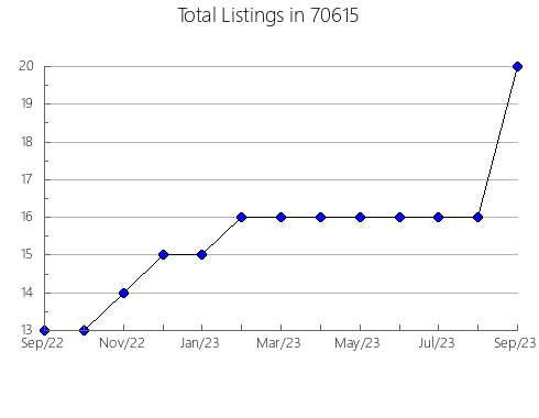 Airbnb & Vrbo Analytics, listings per month in 3255, NH