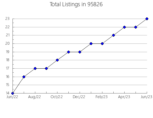 Airbnb & Vrbo Analytics, listings per month in 32564, FL