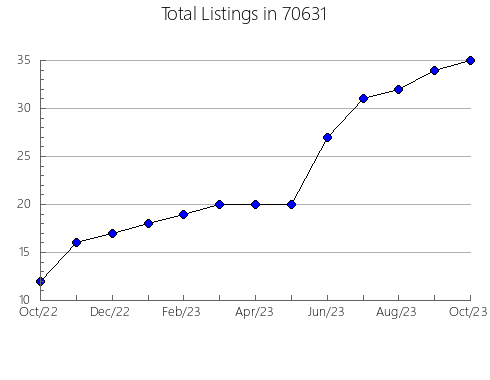 Airbnb & Vrbo Analytics, listings per month in 3257, NH