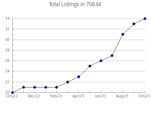 Airbnb & Vrbo Analytics, listings per month in 3260, NH