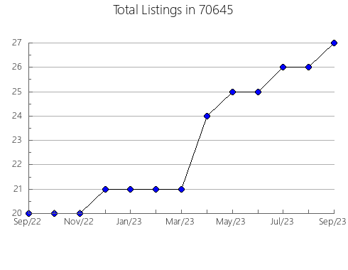 Airbnb & Vrbo Analytics, listings per month in 3269, NH