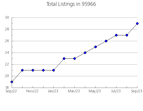 Airbnb & Vrbo Analytics, listings per month in 32744, FL