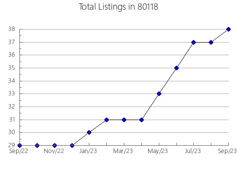 Airbnb & Vrbo Analytics, listings per month in 33177, FL