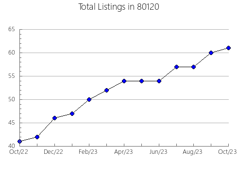 Airbnb & Vrbo Analytics, listings per month in 33178, FL