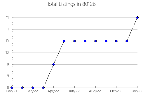 Airbnb & Vrbo Analytics, listings per month in 33184, FL