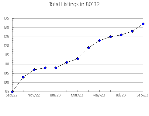 Airbnb & Vrbo Analytics, listings per month in 33193, FL