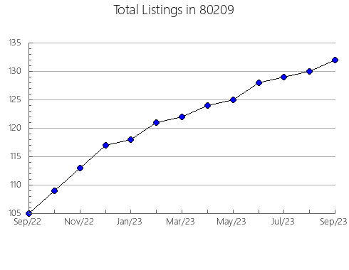 Airbnb & Vrbo Analytics, listings per month in 33315, FL