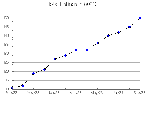 Airbnb & Vrbo Analytics, listings per month in 33316, FL