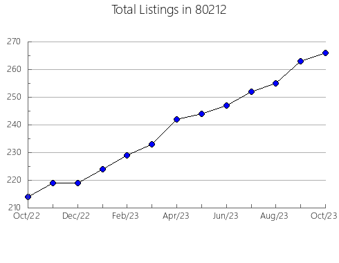 Airbnb & Vrbo Analytics, listings per month in 33319, FL