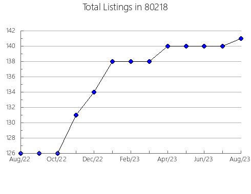 Airbnb & Vrbo Analytics, listings per month in 33324, FL