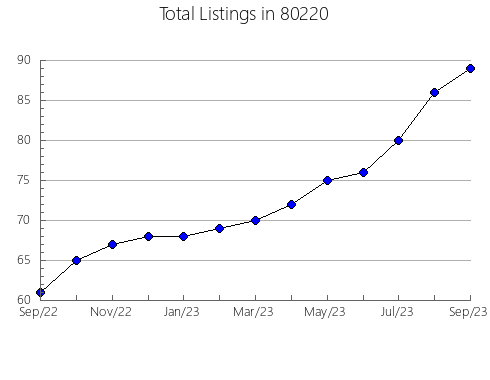 Airbnb & Vrbo Analytics, listings per month in 33326, FL