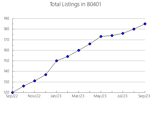 Airbnb & Vrbo Analytics, listings per month in 33440, FL