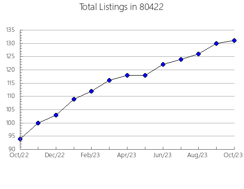 Airbnb & Vrbo Analytics, listings per month in 33446, FL