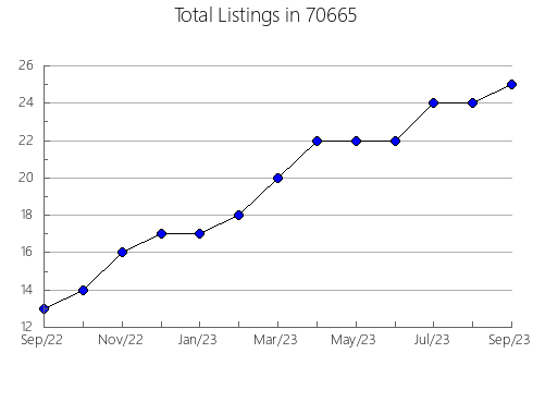 Airbnb & Vrbo Analytics, listings per month in 3431, NH