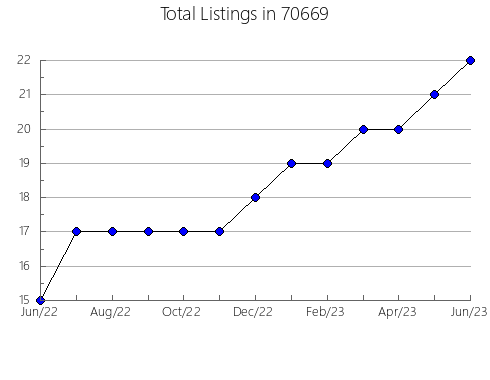 Airbnb & Vrbo Analytics, listings per month in 3442, NH