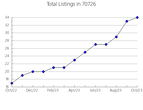 Airbnb & Vrbo Analytics, listings per month in 3457, NH