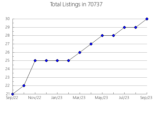 Airbnb & Vrbo Analytics, listings per month in 3470, NH