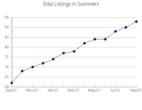 Airbnb & Vrbo Analytics, listings per month in 35016, AL