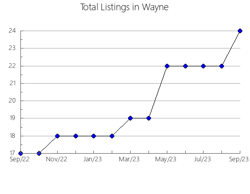 Airbnb & Vrbo Analytics, listings per month in 35033, AL