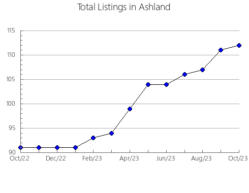 Airbnb & Vrbo Analytics, listings per month in 35053, AL