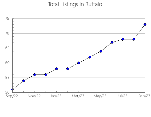 Airbnb & Vrbo Analytics, listings per month in 35058, AL