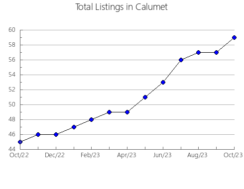 Airbnb & Vrbo Analytics, listings per month in 35064, AL