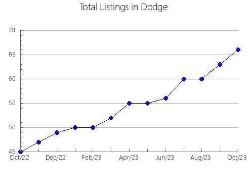 Airbnb & Vrbo Analytics, listings per month in 35091, AL