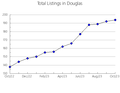 Airbnb & Vrbo Analytics, listings per month in 35096, AL