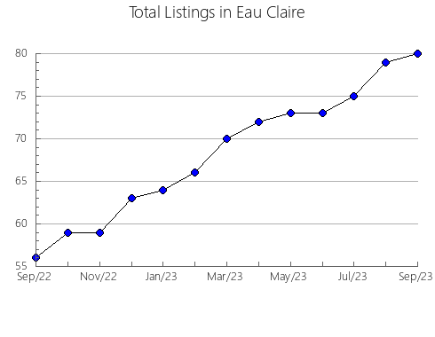 Airbnb & Vrbo Analytics, listings per month in 35114, AL