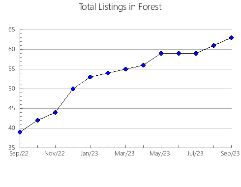 Airbnb & Vrbo Analytics, listings per month in 35117, AL