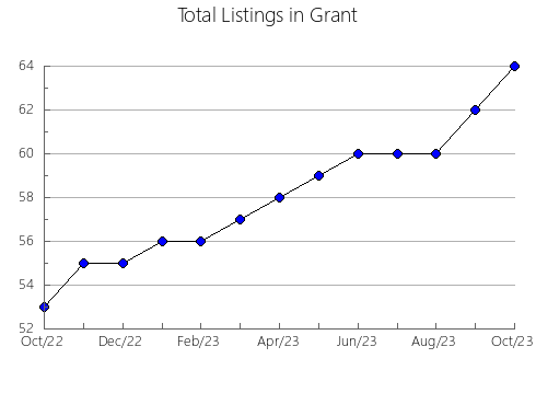 Airbnb & Vrbo Analytics, listings per month in 35120, AL